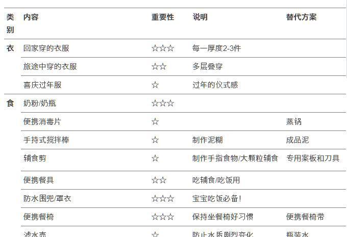 带娃旅行必备物品清单(精简版)丨有了这份清单, 收拾行李片刻搞定