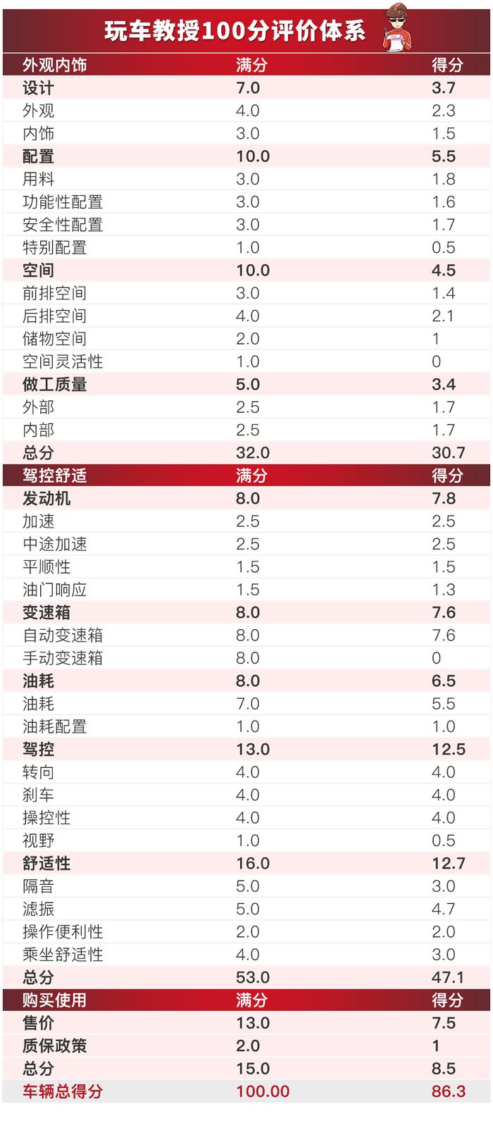 一降就是7万！车神们天天膜拜的厉害车型，来深入了解一下？