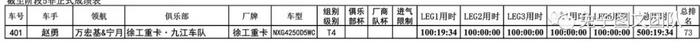 2018环塔·成绩·组图｜SS5:天不亮就出发，那些与时间赛跑的人