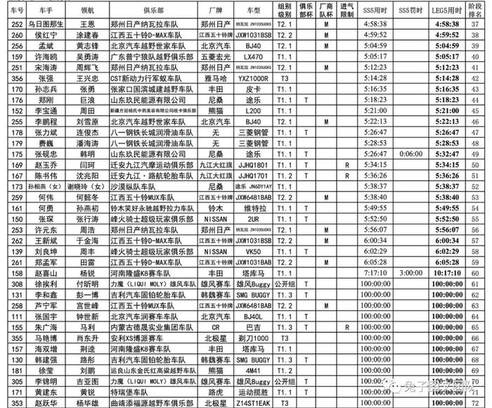 2018环塔·成绩·组图｜SS5:天不亮就出发，那些与时间赛跑的人