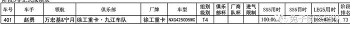 2018环塔·成绩·组图｜SS5:天不亮就出发，那些与时间赛跑的人