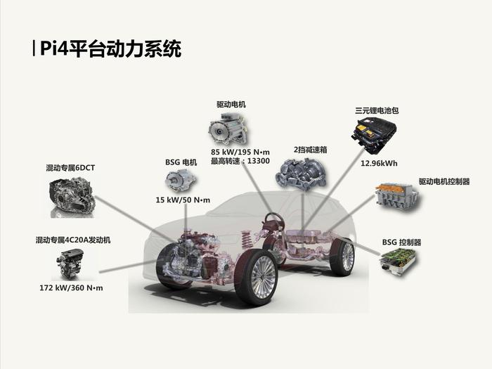 自主品牌再次进阶 试驾WEY P8能带来什么惊喜