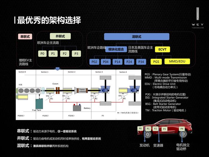 自主品牌再次进阶 试驾WEY P8能带来什么惊喜