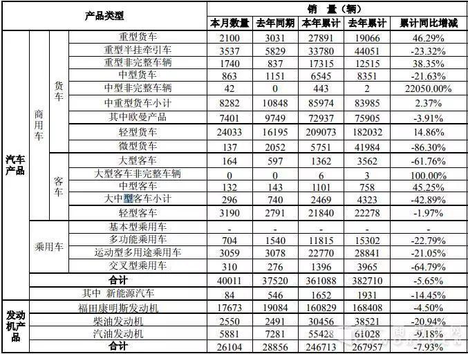 独家分析：福田出售宝沃汽车67%股权打的什么算盘？