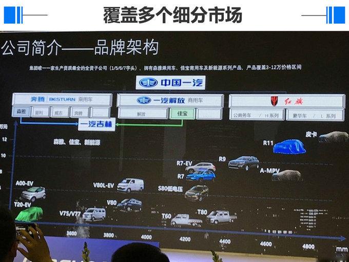一汽6款新车计划大曝光！三大领域全面覆盖