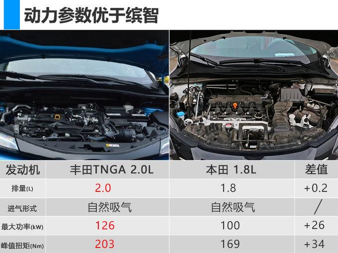 起售价将低于14万？丰田全新SUV奕泽配置曝光