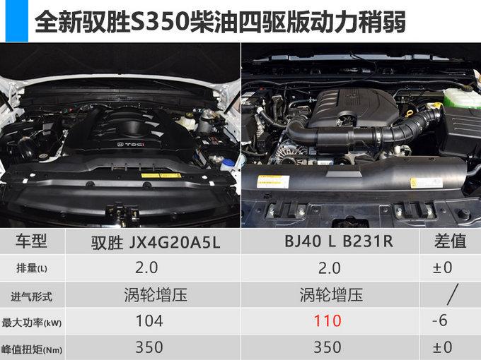 性价比忒低了！全新驭胜S350新车涨幅超1.6万