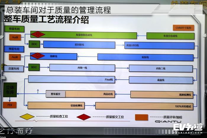 企业真正的核心竞争力 前途技术解析——生产篇