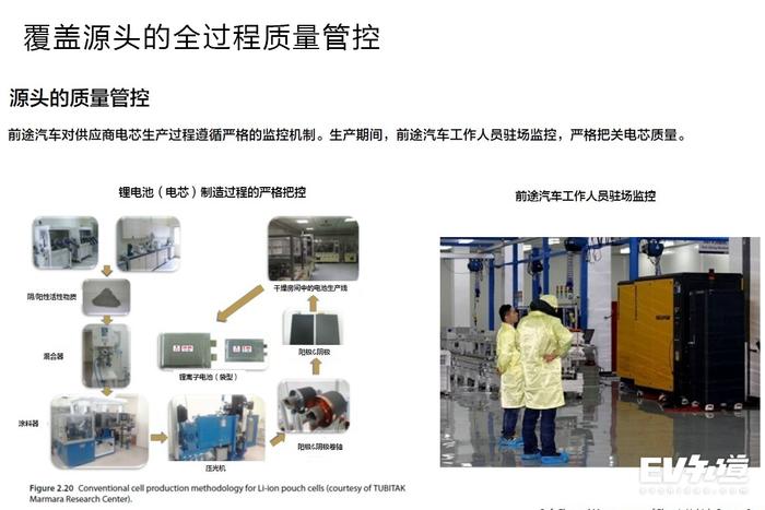 企业真正的核心竞争力 前途技术解析——生产篇