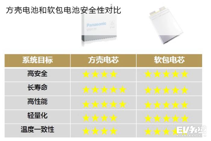 企业真正的核心竞争力 前途技术解析——生产篇