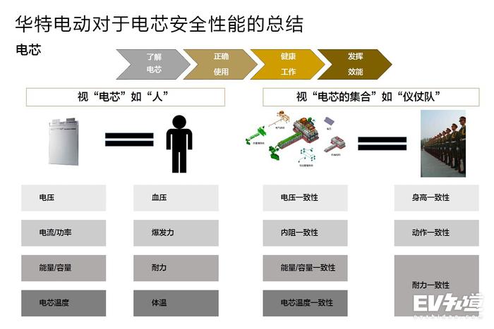 企业真正的核心竞争力 前途技术解析——生产篇