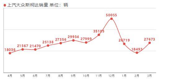 靠降价来提销量的斯柯达，是起死回生，还是饮鸩止渴？