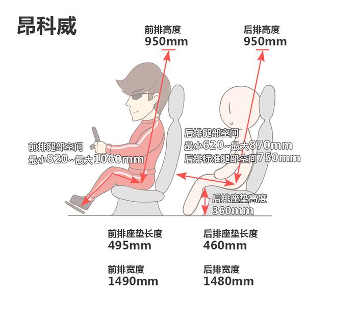 够大气够豪华，大众别克这几款热门大五座SUV怎么选？