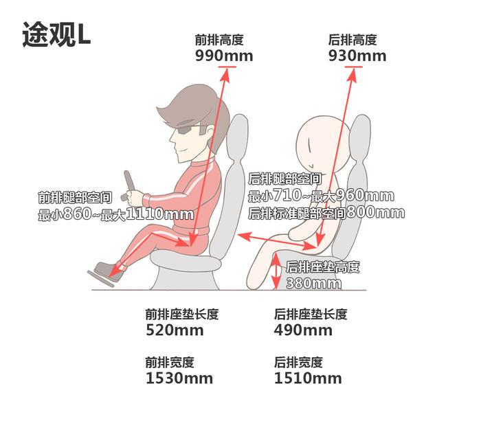 够大气够豪华，大众别克这几款热门大五座SUV怎么选？