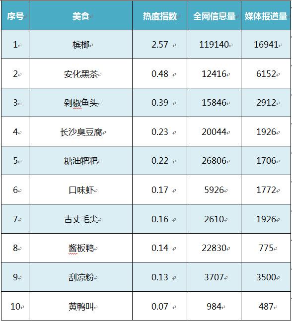 湖南省旅游行业数据报告2018年3月
