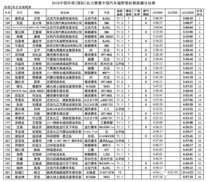 2018环塔·成绩·组图｜SS5:天不亮就出发，那些与时间赛跑的人