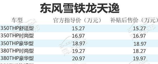 东风雪铁龙天逸正式上市 售价15.27-23.67万元