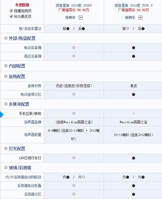 官降6万，低配路虎星脉输的太彻底了