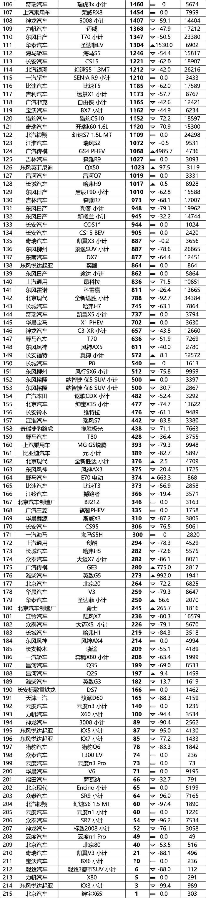 七月最全轿车、SUV、MPV销量排行榜，思域逆袭，日系崛起？