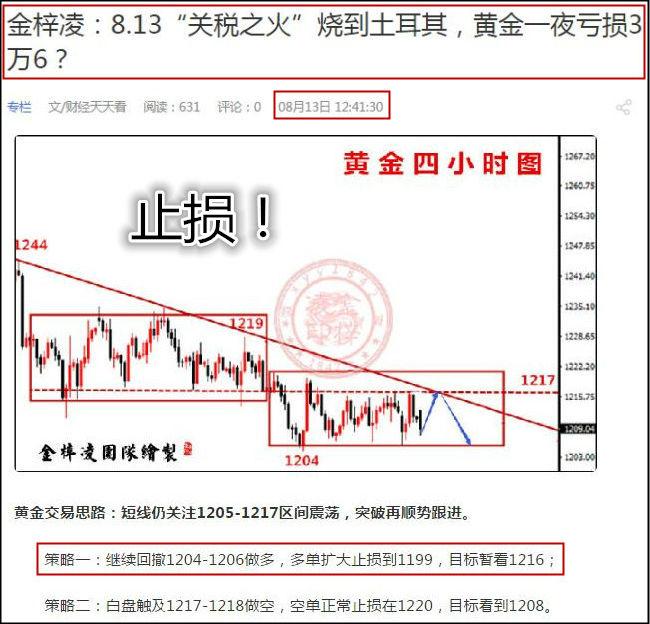 金梓凌：8.6投资重创黄金伤？一雪前耻把帆扬！