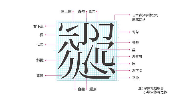 这可能是最完整的字体设计基础知识