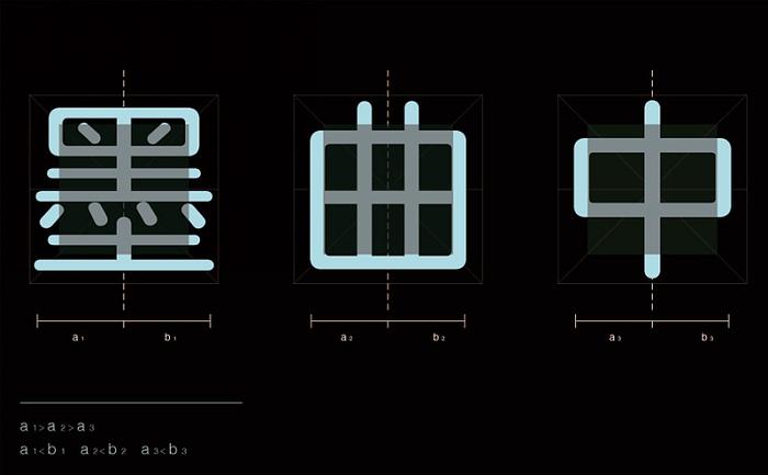 这可能是最完整的字体设计基础知识