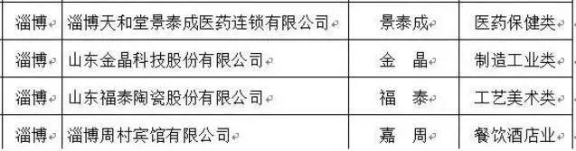 淄博这22家“老字号”全省闻名，看看你都认识不？