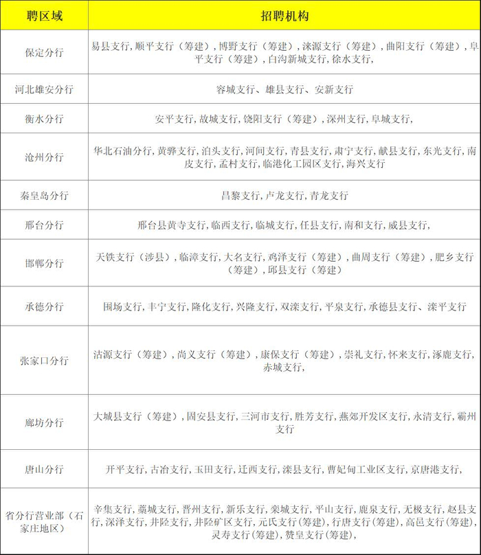 国企、银行,事业单位招人500+,即将报名!