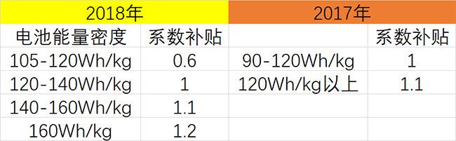 广汽新能源的这款电动车 在新政策下还能拿到9.1万补贴