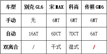 为何买MPV更多中国人愿选中国品牌而不是合资？