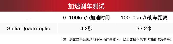 一降就是7万！车神们天天膜拜的厉害车型，来深入了解一下？