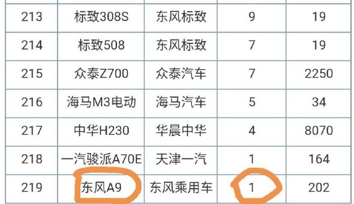 最悲哀的中大型豪车，整月仅卖出1辆，车长超5米，全系LED仅18万