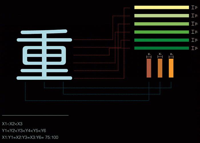 这可能是最完整的字体设计基础知识