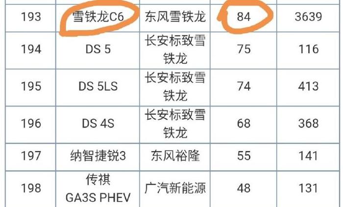 最惨B级车，底盘稳健胜宝马，三层隔音比奔驰安静，19万月销84辆