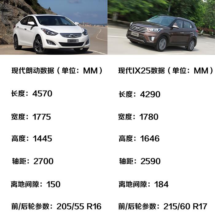 都是10万出头的合资车，轿车和SUV怎么选？