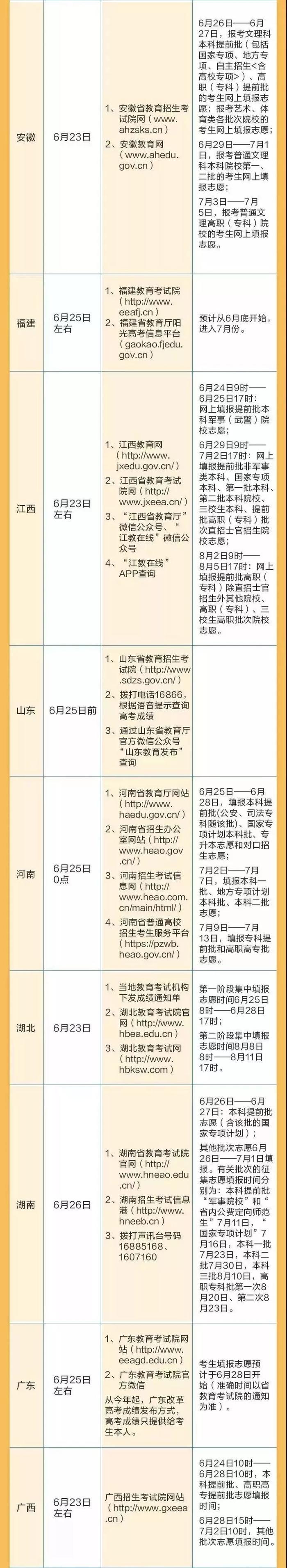 新鲜出炉！2018年全国各省高考成绩查询、志愿填报时间表！