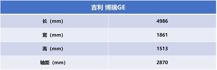 10万就可以买到自动驾驶L2级别的车，还看什么特斯拉？