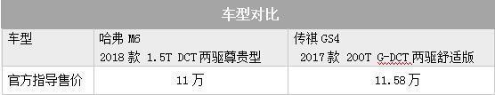 针尖对麦芒 哈弗M6和传祺GS4的紧凑型SUV之争