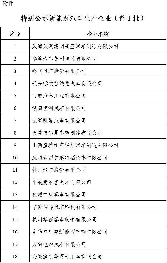 27家车企新能源产品被点名 新能源能否成为下一个泡沫市场