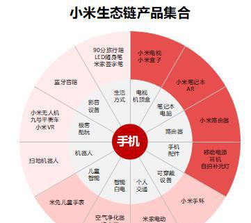 小米市值2000亿 w700d1q75cms.jpg