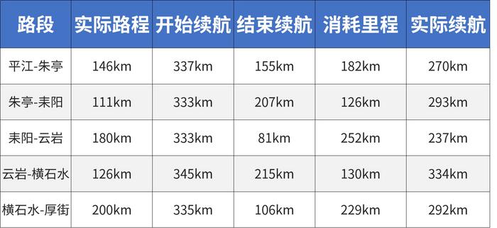 从北京到深圳，33小时狂奔2234KM，这竟是台纯电动SUV？