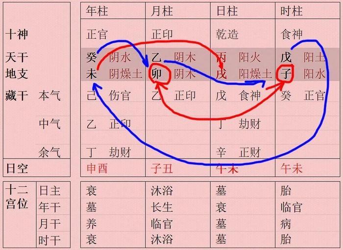 地支相刑皆遇贵 八字入此格者气场强大仕途亨通!！