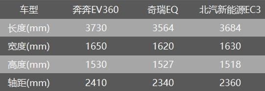 长续航、低成本、高品质 这款电动汽车都能满足你