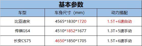 三款10万级热门SUV全面对比，谁才是最优之选？