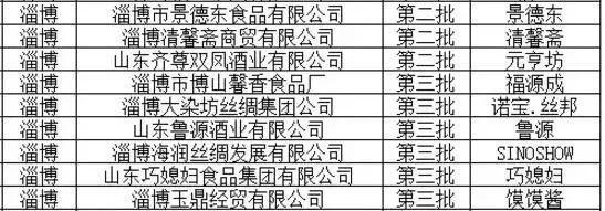 淄博这22家“老字号”全省闻名，看看你都认识不？