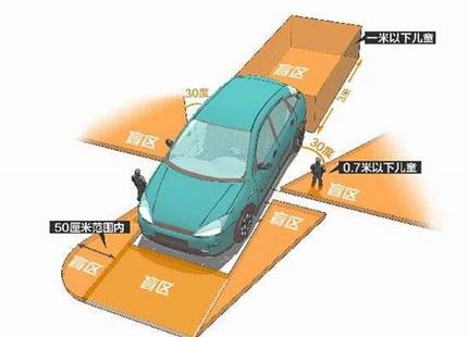 拿到驾照却不敢上路？有这几个实用性辅助配置根本不用怕！