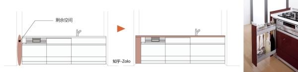 舒适且方便的厨房调料品收纳规则