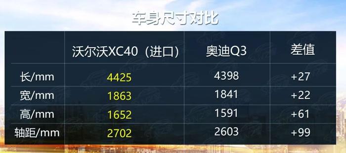 32.18万元起！起售价过高的进口沃尔沃XC40为何不选择先期国产？