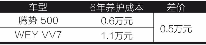 如果你买电动车是为了省保养钱！那我劝你还是算了吧！