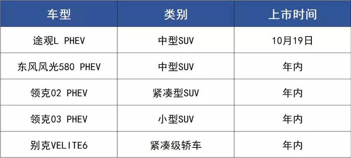 年内5款插电混动车即将上市，合资大发力、自主玩敷衍